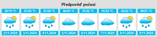 Výhled počasí pro místo Brumadinho na Slunečno.cz