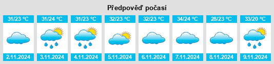 Výhled počasí pro místo Brodósqui na Slunečno.cz