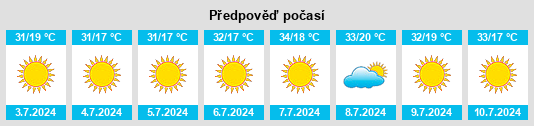 Výhled počasí pro místo Brazabrantes na Slunečno.cz