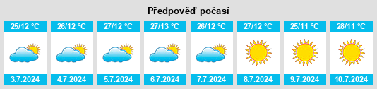 Výhled počasí pro místo Botumirim na Slunečno.cz