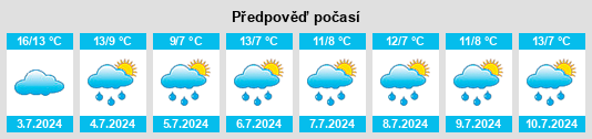 Výhled počasí pro místo Bossoroca na Slunečno.cz