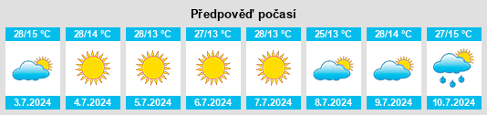 Výhled počasí pro místo Borda da Mata na Slunečno.cz