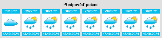 Výhled počasí pro místo Bom Sucesso na Slunečno.cz