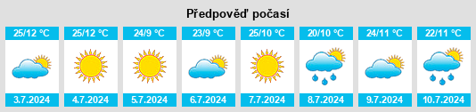 Výhled počasí pro místo Bom Repouso na Slunečno.cz
