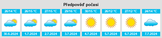 Výhled počasí pro místo Bom Jesus da Penha na Slunečno.cz