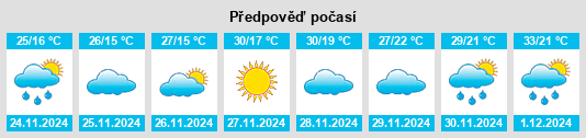 Výhled počasí pro místo Bom Despacho na Slunečno.cz