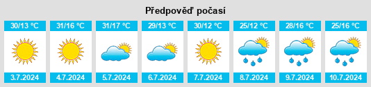 Výhled počasí pro místo Bofete na Slunečno.cz