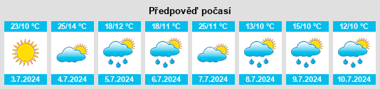 Výhled počasí pro místo Bocaiúva do Sul na Slunečno.cz
