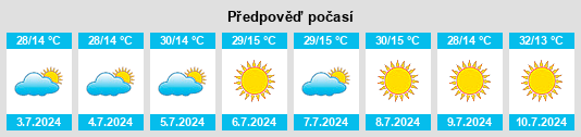 Výhled počasí pro místo Bocaiúva na Slunečno.cz