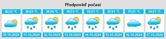 Výhled počasí pro místo Boa Esperança do Sul na Slunečno.cz