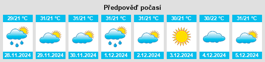 Výhled počasí pro místo Biritinga na Slunečno.cz