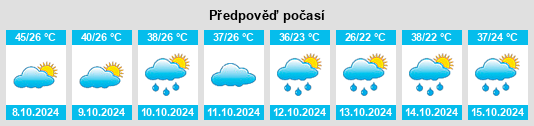 Výhled počasí pro místo Birigui na Slunečno.cz