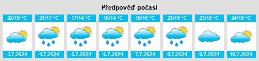 Výhled počasí pro místo Biguaçu na Slunečno.cz