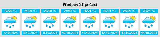 Výhled počasí pro místo Biguaçu na Slunečno.cz