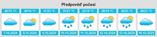 Výhled počasí pro místo Bicas na Slunečno.cz