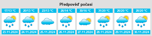 Výhled počasí pro místo Bias Fortes na Slunečno.cz