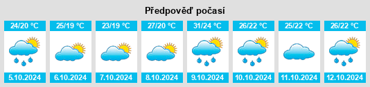 Výhled počasí pro místo Bertioga na Slunečno.cz