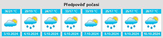 Výhled počasí pro místo Belo Vale na Slunečno.cz