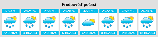 Výhled počasí pro místo Belford Roxo na Slunečno.cz