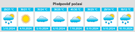 Výhled počasí pro místo Bela Vista na Slunečno.cz