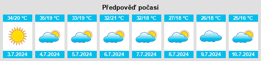 Výhled počasí pro místo Bataiporã na Slunečno.cz