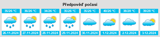 Výhled počasí pro místo Barra do Bugres na Slunečno.cz