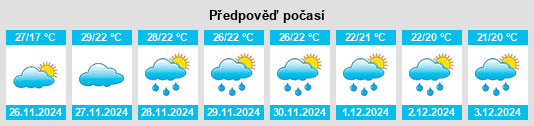 Výhled počasí pro místo Bananal na Slunečno.cz