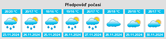 Výhled počasí pro místo Bahia na Slunečno.cz