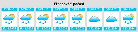 Výhled počasí pro místo Bagé na Slunečno.cz