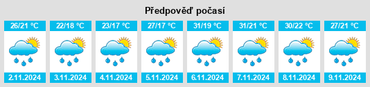 Výhled počasí pro místo Avelinópolis na Slunečno.cz