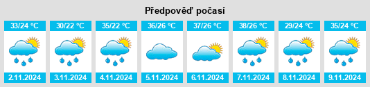 Výhled počasí pro místo Avanhandava na Slunečno.cz