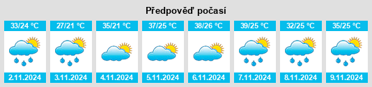 Výhled počasí pro místo Auriflama na Slunečno.cz