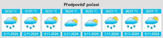 Výhled počasí pro místo Assis na Slunečno.cz