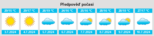 Výhled počasí pro místo Assaí na Slunečno.cz