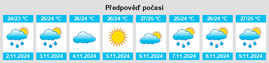 Výhled počasí pro místo Arraial do Cabo na Slunečno.cz