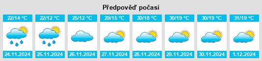 Výhled počasí pro místo Aricanduva na Slunečno.cz