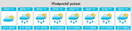 Výhled počasí pro místo Arceburgo na Slunečno.cz