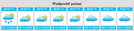 Výhled počasí pro místo Araxá na Slunečno.cz