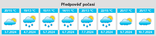 Výhled počasí pro místo Aratiba na Slunečno.cz