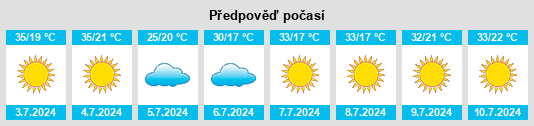 Výhled počasí pro místo Arasselva na Slunečno.cz