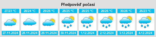 Výhled počasí pro místo Araruama na Slunečno.cz