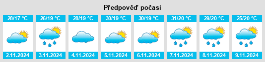 Výhled počasí pro místo Arapuá na Slunečno.cz