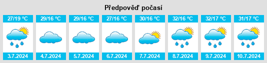 Výhled počasí pro místo Nakasongola na Slunečno.cz