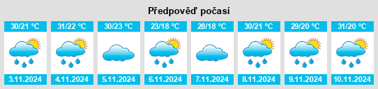 Výhled počasí pro místo Araguari na Slunečno.cz