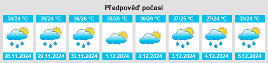 Výhled počasí pro místo Aragarças na Slunečno.cz