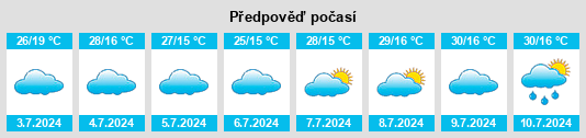 Výhled počasí pro místo Nakaseke na Slunečno.cz