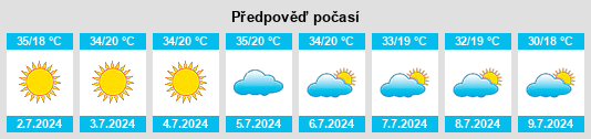 Výhled počasí pro místo Aparecida d'Oeste na Slunečno.cz