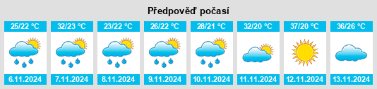 Výhled počasí pro místo Anhanguera na Slunečno.cz