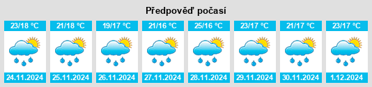 Výhled počasí pro místo Mubende na Slunečno.cz