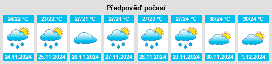 Výhled počasí pro místo Pontal de São João da Barra na Slunečno.cz